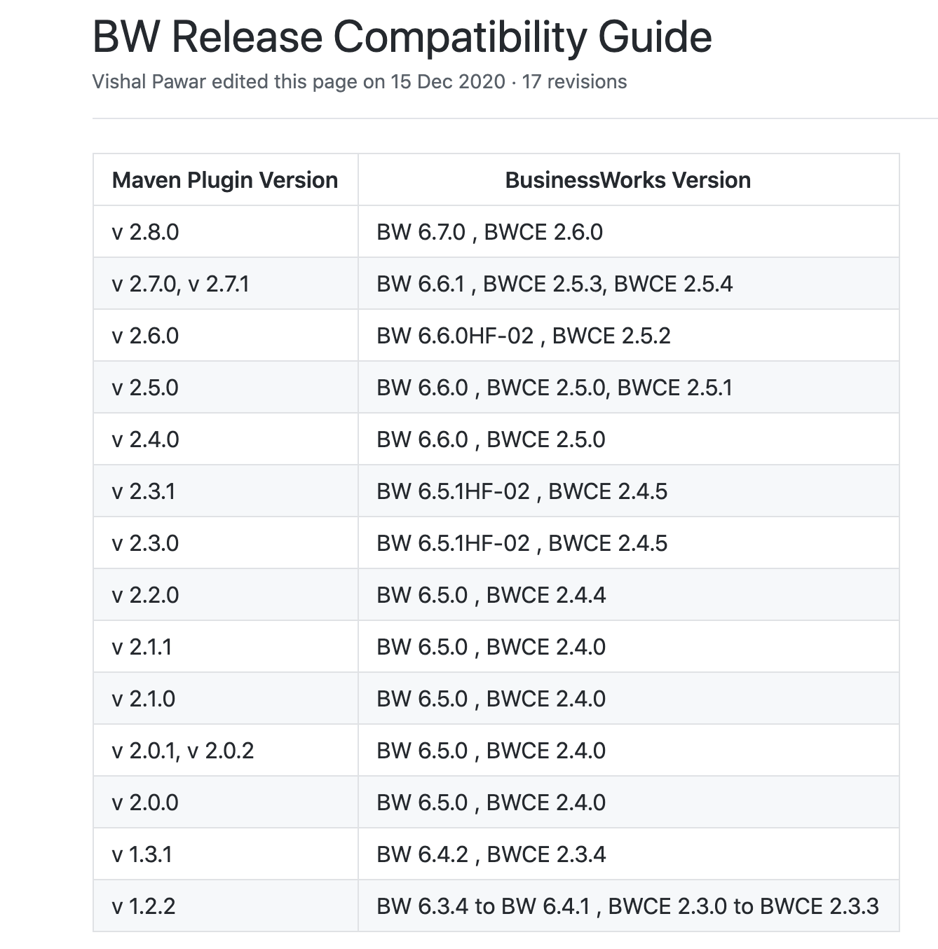 bw_compatibility