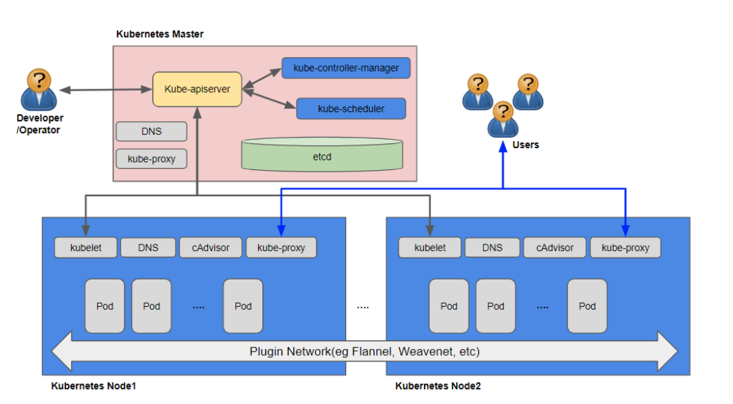 Bwce 사전 준비사항 · Tibco Korea Technical Blog